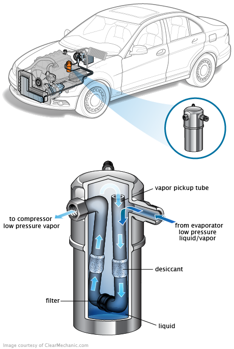 See B0983 repair manual